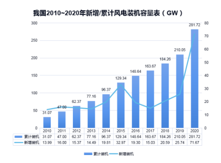 完美(中国)官方在线登录防雷浅析雷电对风电机组的危害